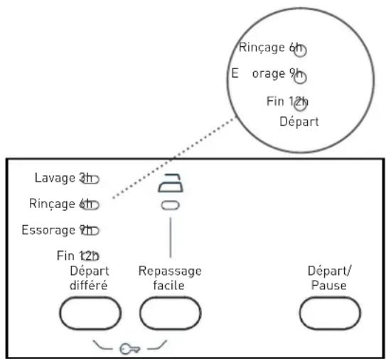 HIGH ONE WM 805 A++ WVET - Find'unprogramme - 1