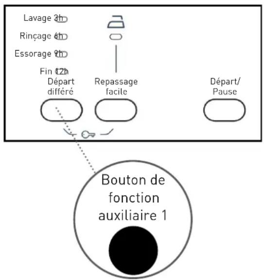 HIGH ONE WM 805 A++ WVET - Fonction auxiliaire pour temporisateur - 1