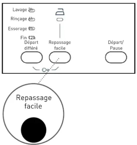 HIGH ONE WM 805 A++ WVET - Repassage facile - 1