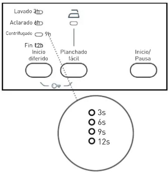HIGH ONE WM 805 A++ WVET - Para usar la funciona auxiliar del programador: - 2