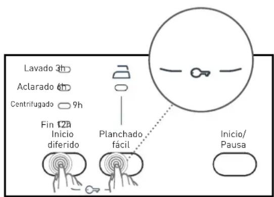 HIGH ONE WM 805 A++ WVET - Bloqueo de seguridad infantil - 1
