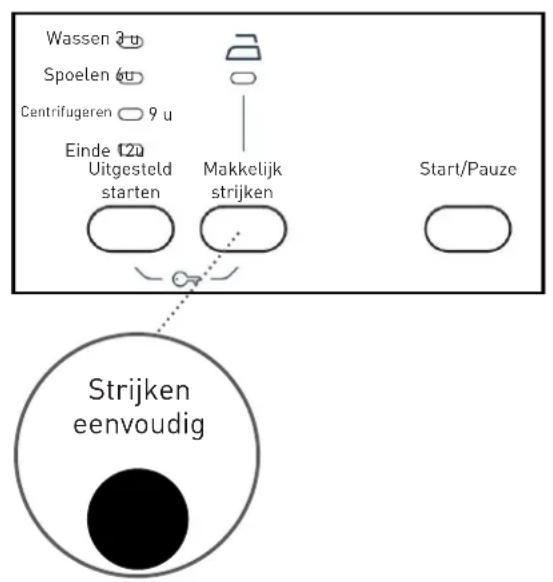 HIGH ONE WM 805 A++ WVET - Makkelijk strijken - 1
