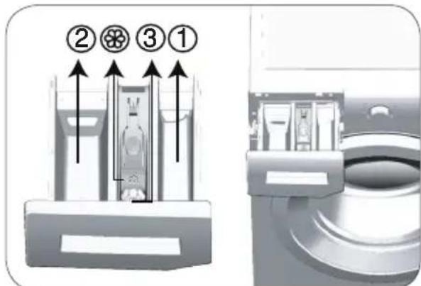 BEKO WTV 8812 BW - Wasmiddel en wasverzachter gebruiken - 2