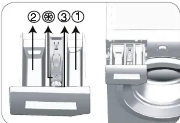 BEKO WTV 8812 BW - Utilisation du détergent et de l'adoucissant - 2