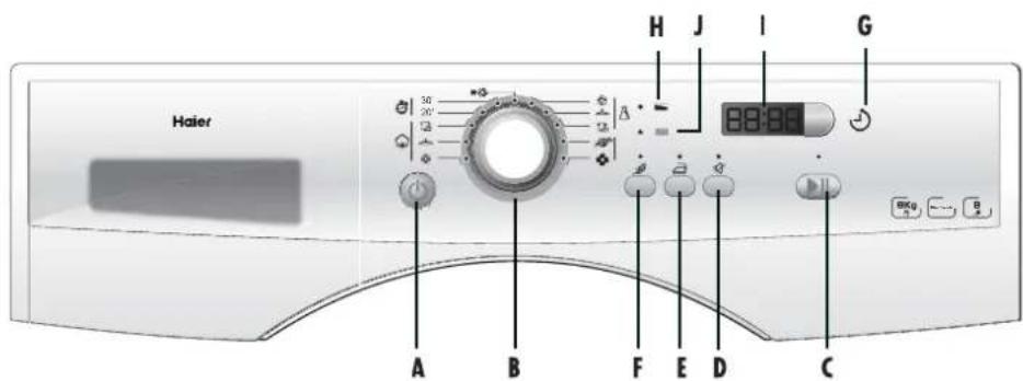 HAIER HD7079F - BEDIENINGSPANEEEL - 1