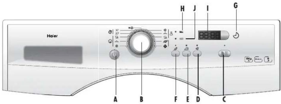HAIER HD7079F - CONTROL PANEL - 1