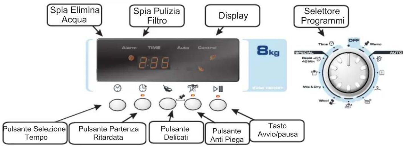 CANDY EVOC 780BTS - COMANDI E SPIE DI SEGNALAZIONE - 1