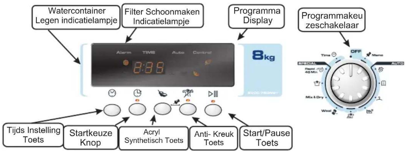 CANDY EVOC 780BTS - BEDIENINGSKNOPPEN EN INDICATIELAMPJES - 1