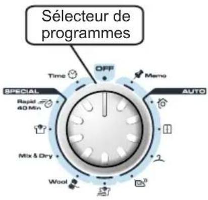 CANDY EVOC 780BTS - COMMANDES et INDICATEURS - 2