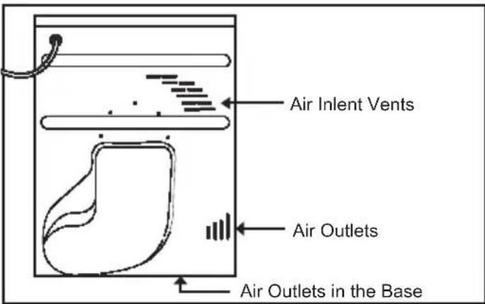 CANDY EVOC 780BTS - VENTILATION - 1