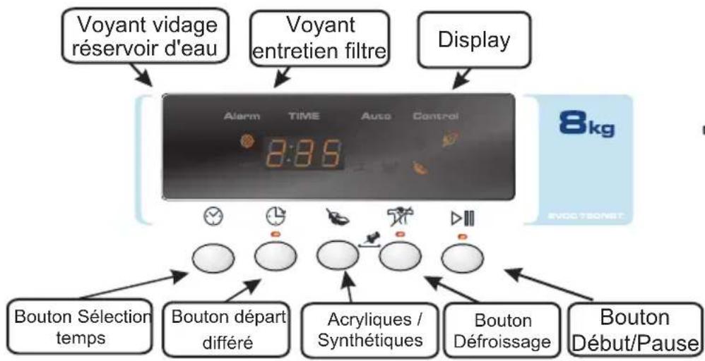 CANDY EVOC 780BTS - COMMANDES et INDICATEURS - 1