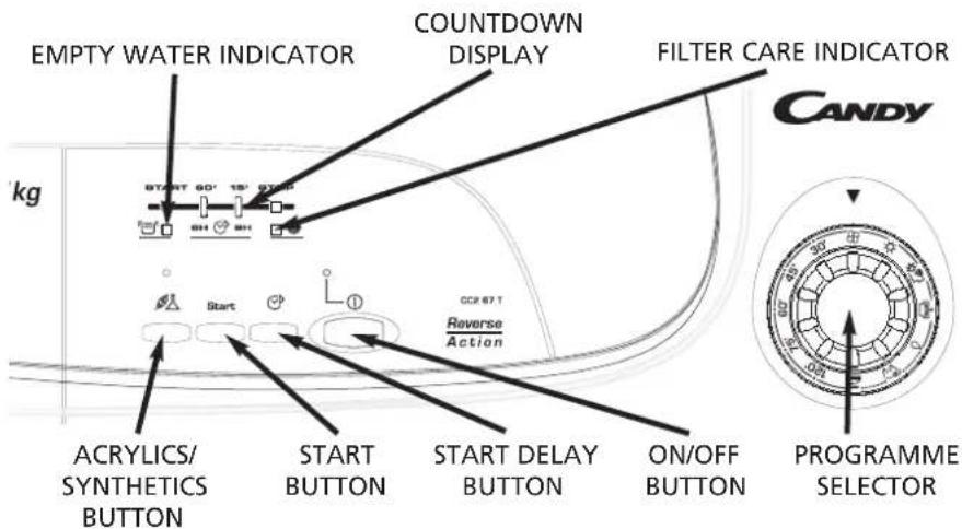 CANDY CC2 67T01S - Controls and indicators - 1