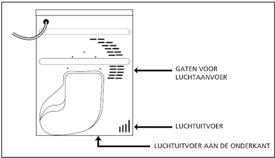 CANDY CC2 67T01S - Ventilatie - 1