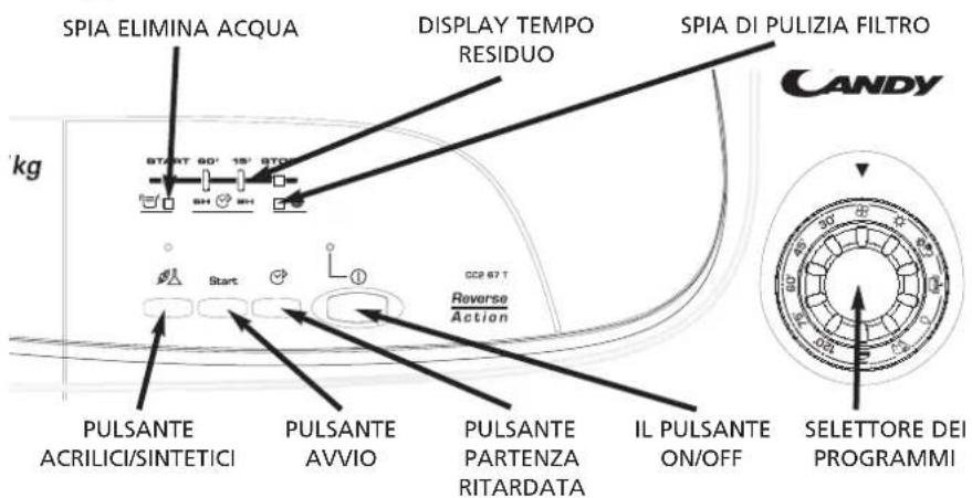 CANDY CC2 67T01S - Comandi e spie di segnalazione - 1
