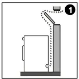 DANBY DCD5505W1 - Choisir le bon emplacement - 1