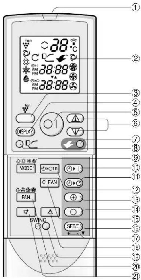 SHARP AYXP12HR - MANDO A DISTANCIA - 1