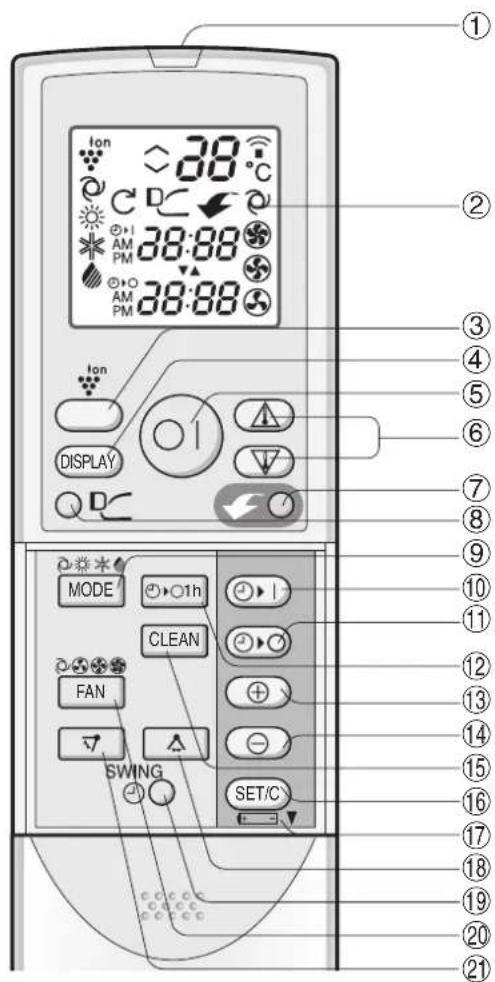SHARP AYXP12HR - REMOTE CONTROL - 1