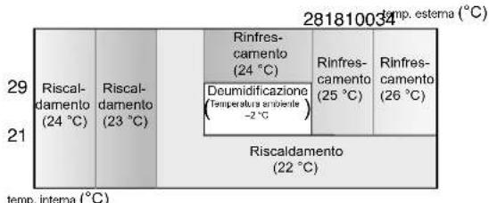 SHARP AYXP9HR - SUGGERIMENTI SULLA MODALITA AUTOMATICA - 1