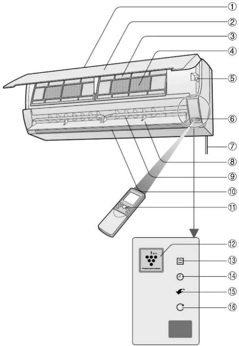 SHARP AYXP9HR - PRECAUCIONES PARA UBICACION/ INSTALACION - 1