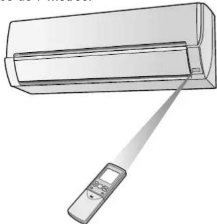 SHARP AYXP9HR - COMMENT UTILISER LA TELECOMMANDE - 1