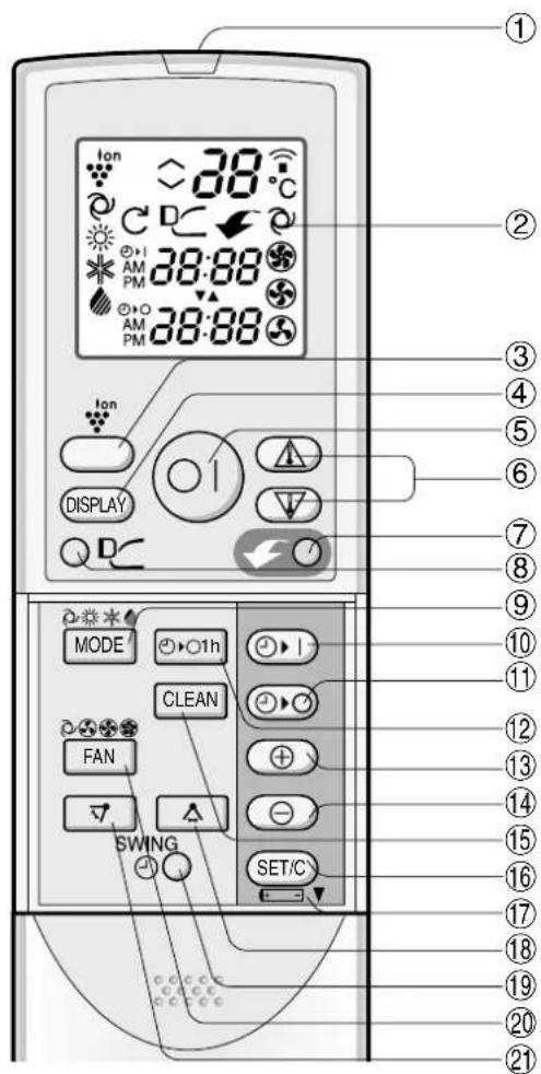 SHARP AYXP9HR - NOTA: - 1