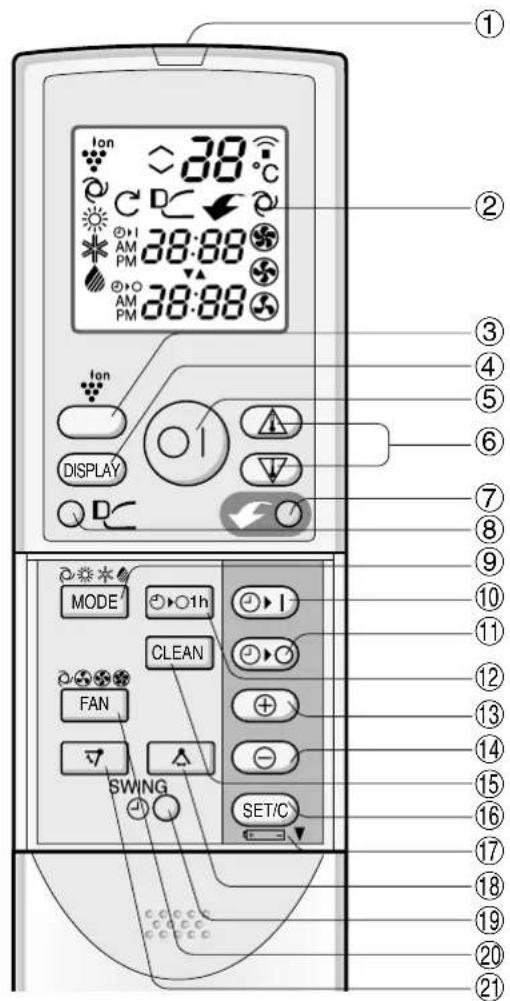 SHARP AYXP9HR - THAEXEPIZTHPIO THAEXEPIZTHPIO - 1