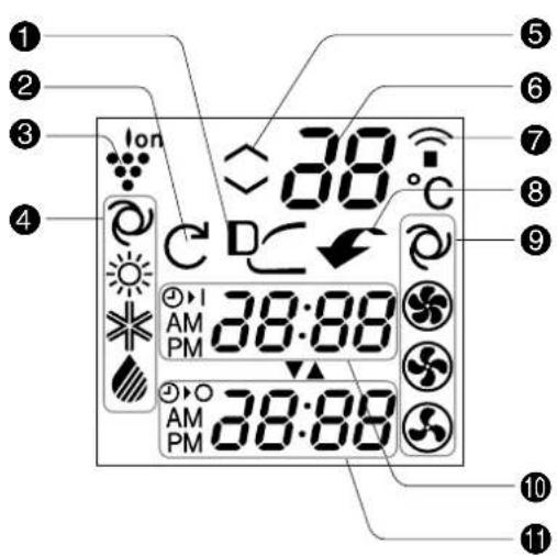 SHARP AYXP9HR - LCD-FERNBEDIENUNGSANZEIGE - 1