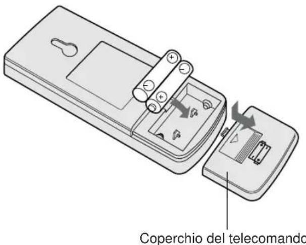 SHARP AYA09CR - INSERIMENTO DELLE PILE UTILIZZATE due batterie di dimensioni AAA (R03). - 1