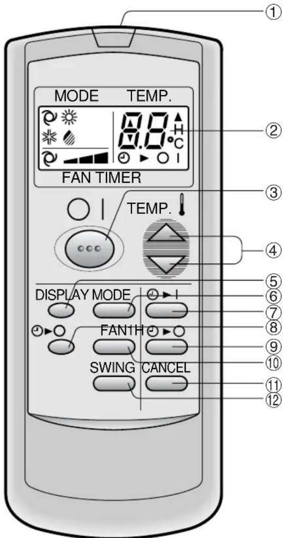 SHARP AYA09CR - DISCONNECT THE POWER CORD WHEN THE UNIT IS NOT USED FOR AN EXTENDED PERIOD OF TIME - 4