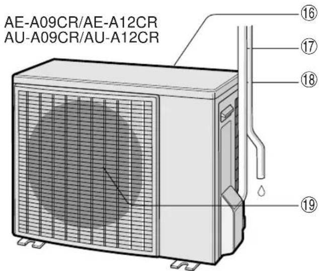 SHARP AYA09CR - CUANDO NO SE VAYA A USAR EL APARATO DURANTE MUCHO TIEMPO, DESCONECTE EL CABLE DE ALIMENTACION - 3