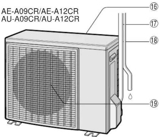 SHARP AYA09CR - TRENNEN SIE DAS NETZKABEL AB, WENN DAS GERÄT ÜBER EINEN LÄNGEREN ZEITRAUM HINweg NICT BENUTZT WIRD - 2