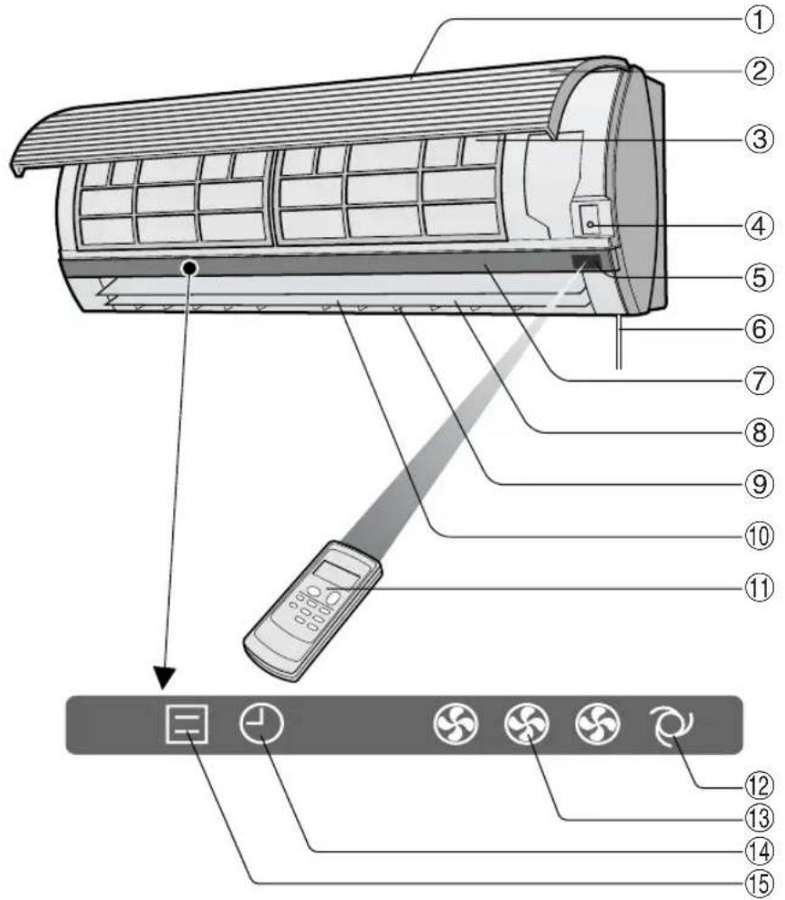 SHARP AYA09CR - DISCONNECT THE POWER CORD WHEN THE UNIT IS NOT USED FOR AN EXTENDED PERIOD OF TIME - 1