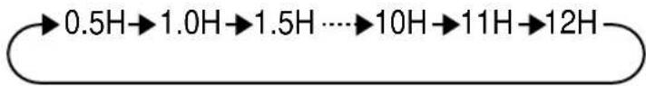 SHARP AYA09CR - DISATTIVAZIONE TIMER - 2