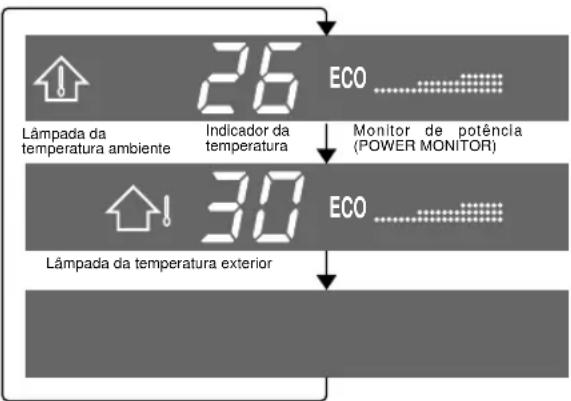 SHARP AHX13CR - SUGESTOES ACERCA DO PAINEL INDICADOR - 1