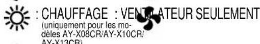 SHARP AHX13CR - AFFICHAGE L.C.D. DE LA TELECOMMANDE - 2