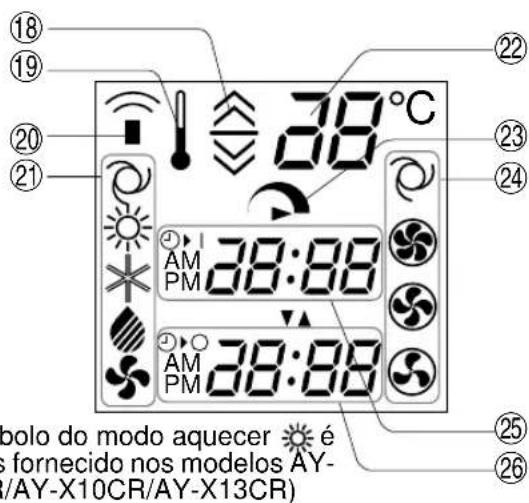 SHARP AHX13CR - MOSTRADOR LCD DO CONTROLLO REMOTO - 6