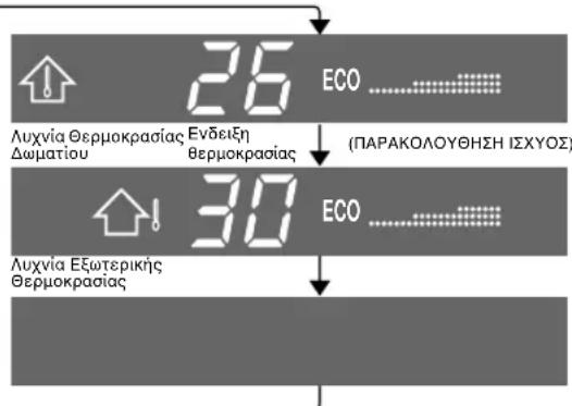 SHARP AHX13CR - TpOioI AIToupyiaKai PuOmuiaEoepuokpaiaCi yia Ta MovTeAAY-X08CR/AY-X10CR/AY-X13CR - 3