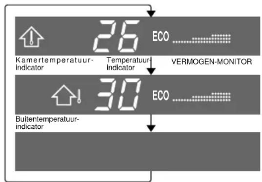 SHARP AHX13CR - TIPS VOOR HET INDICATORPANEL - 2