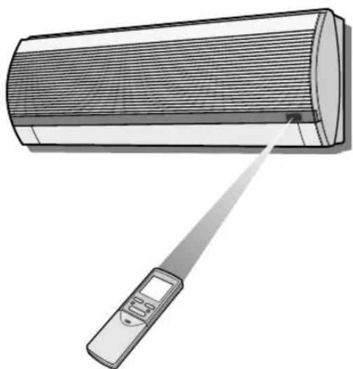 SHARP AHX13CR - FORMA DE USAR EL TELEMANDO - 1