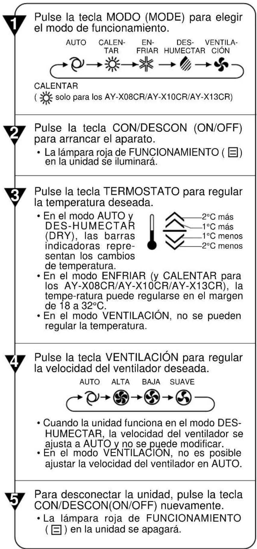 SHARP AHX13CR - NOTA: - 2
