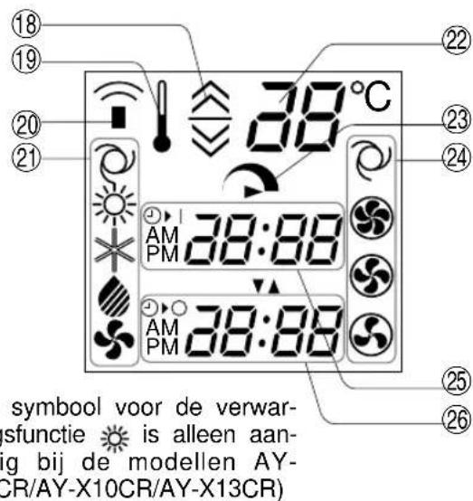 SHARP AHX13CR - LCD-SCHERM VAN DE AFSTANDSBEDIENING - 9