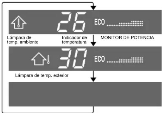SHARP AHX13CR - CONSEJOS SOBRE EL PANEL DE INDICACIONES - 2