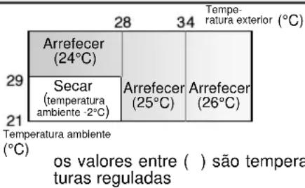 SHARP AHX13CR - Modos de funciona e regulação das temperatas nos modelos AH-X08CRAH-X10CR/AH-X13CR - 1