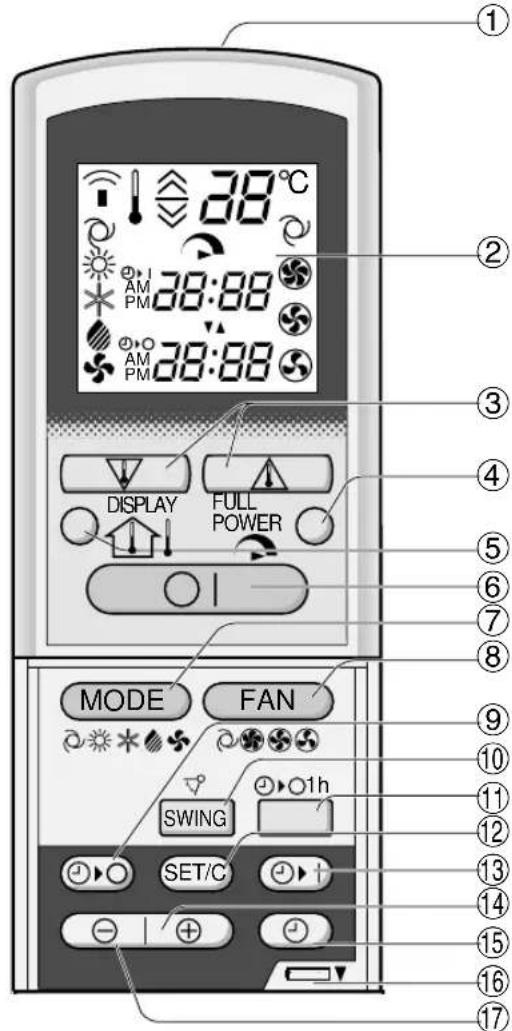 SHARP AHX13CR - TELEMANDO - 1