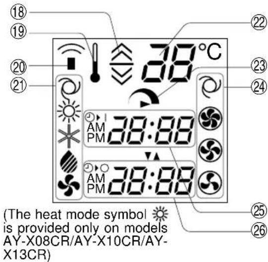 SHARP AHX13CR - L.C.D. REMOTE CONTROL DISPLAY - 9