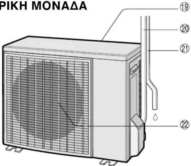 SHARP AHX10CR - XPHIIMONIOIHOEI IIA MEGANO XPONIKO IAASTHMA - 2