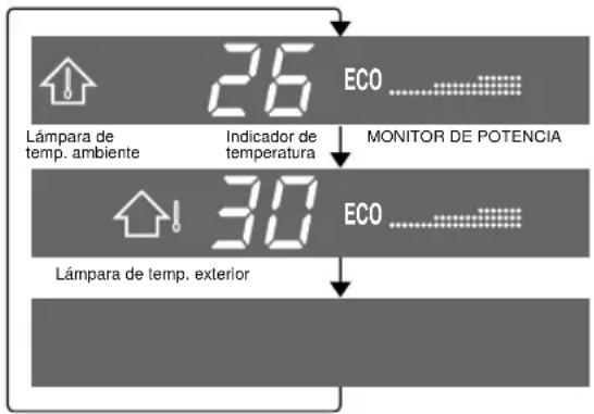 SHARP AHX10CR - CONSEJOS SOBRE EL PANEL DE INDICACIONES - 2