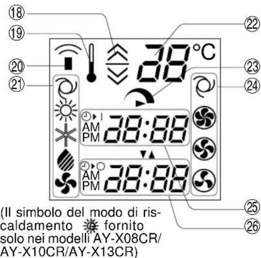 SHARP AHX10CR - DISPLAY DEL TELECOMANDO L.C.D. - 10