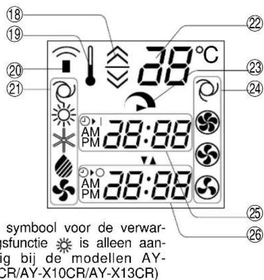 SHARP AHX10CR - LCD-SCHERM VAN DE AFSTANDSBEDIENING - 9