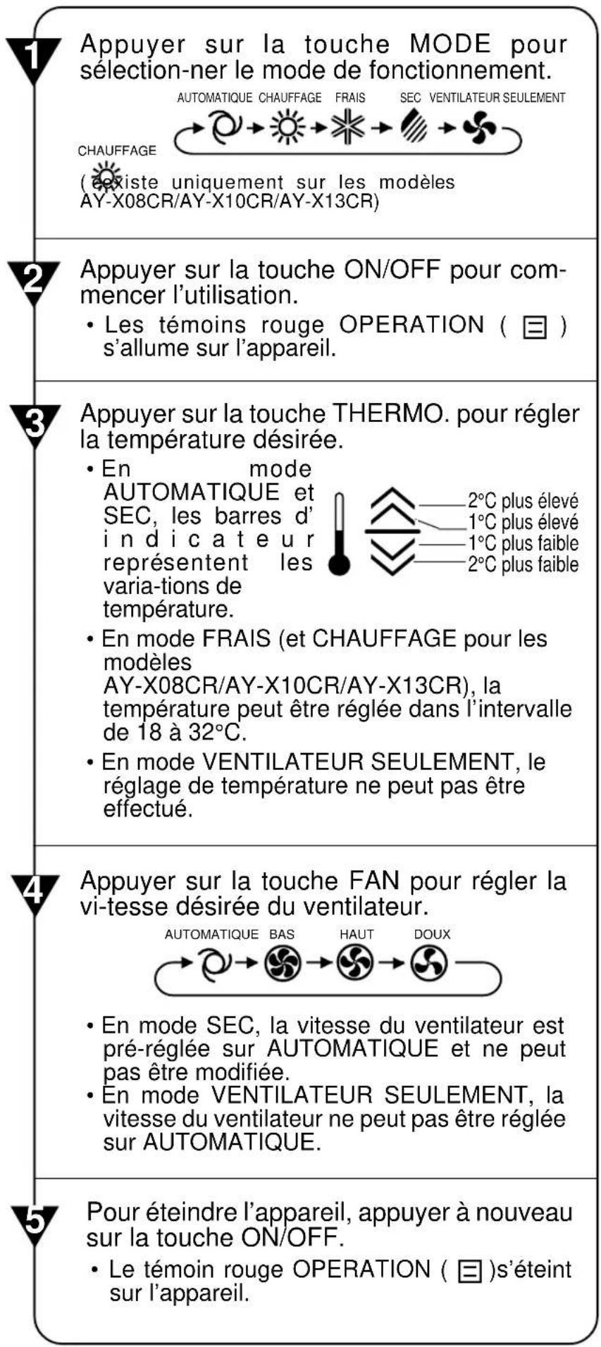 SHARP AHX10CR - REMARQUE : - 2
